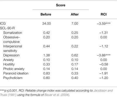 Restorative Retelling for Processing Psychedelic Experiences: Rationale and Case Study of Complicated Grief